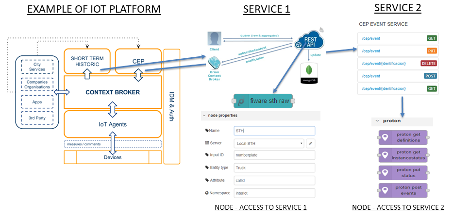 AS2AS Native Services