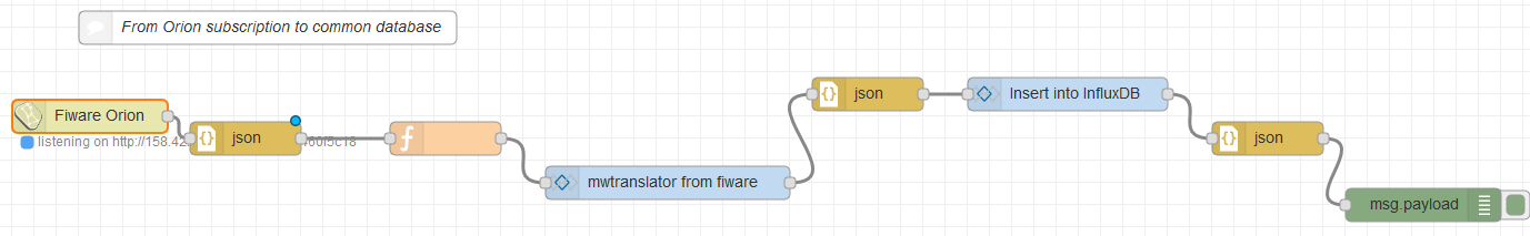 AS2AS Flow Example