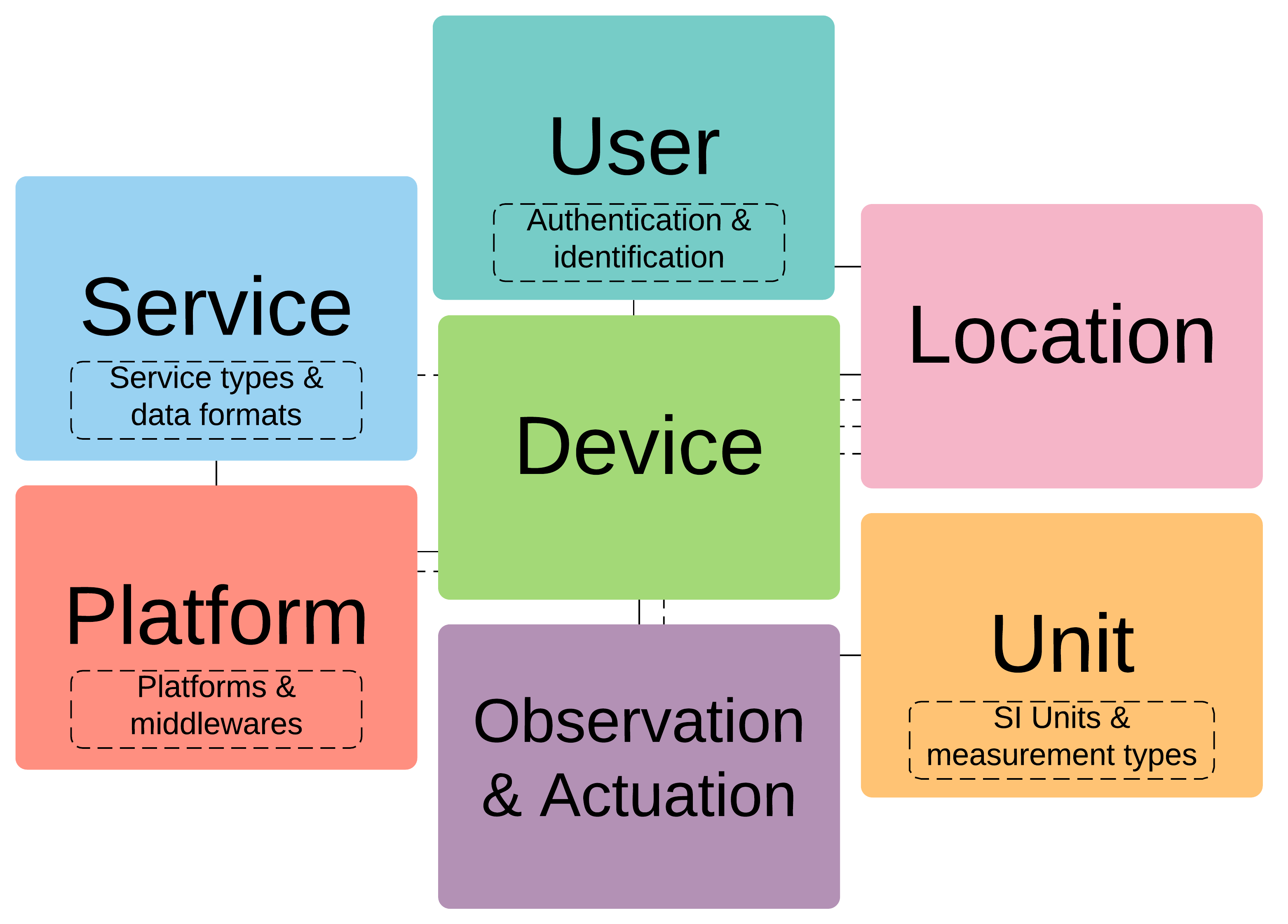GOIoTP and GOIoTPex modules