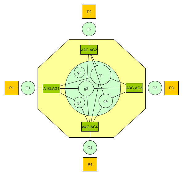 Overview of translation with central modularized ontology