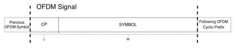 OFDM-symbol-showing-cyclic-prefix